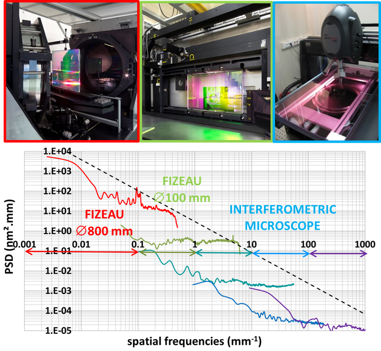 Focus CESTA LMJ figure.png