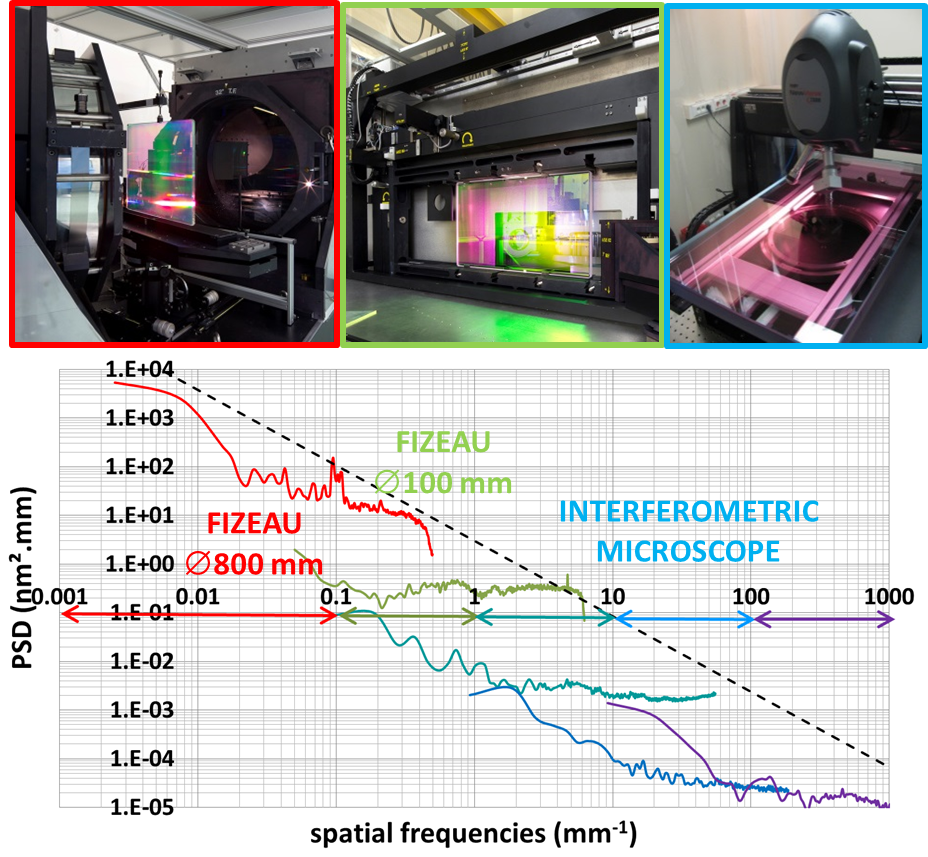 Focus CESTA LMJ figure.png